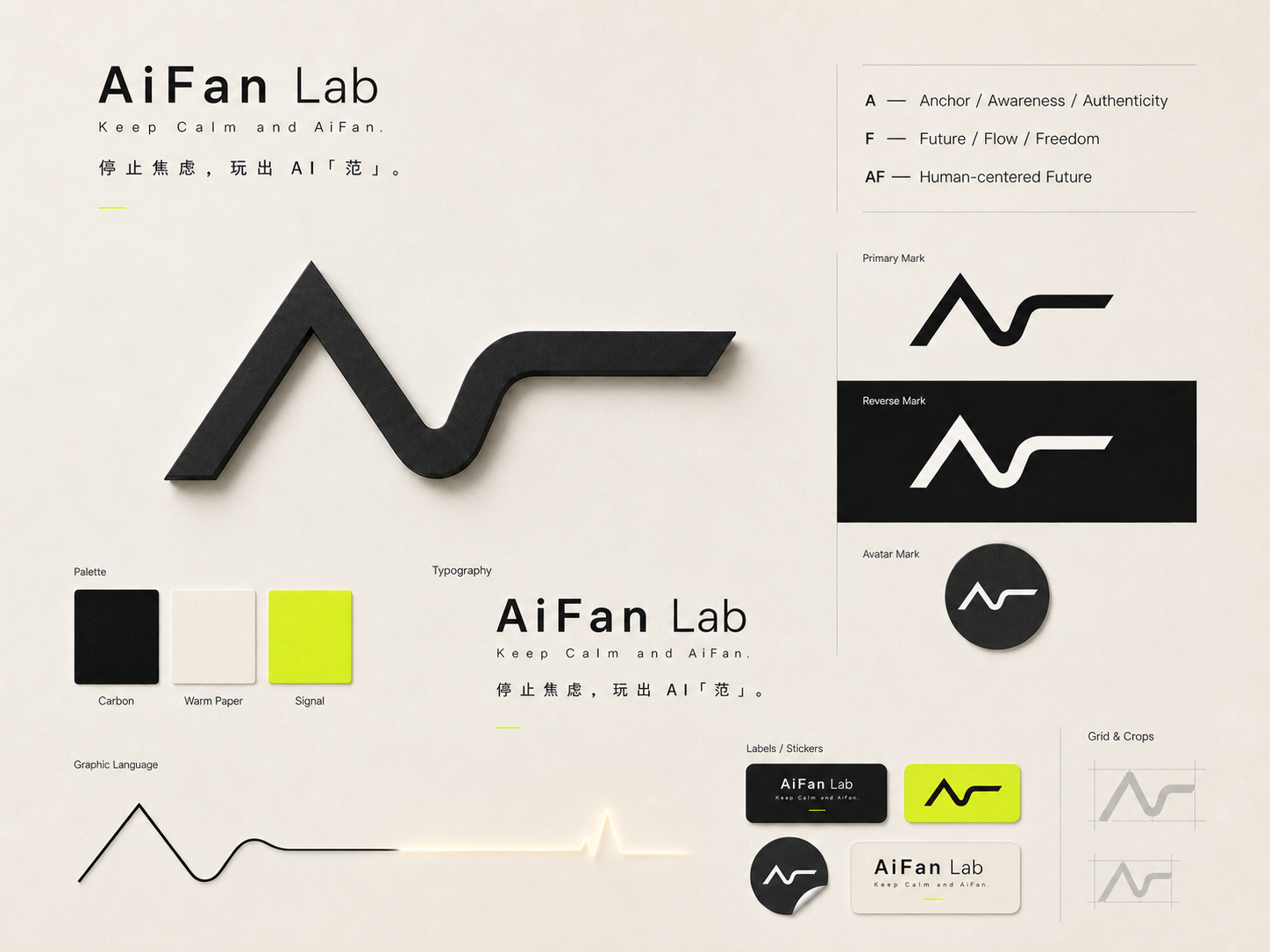 AiFan Lab 连接式 AF 标识与识别系统