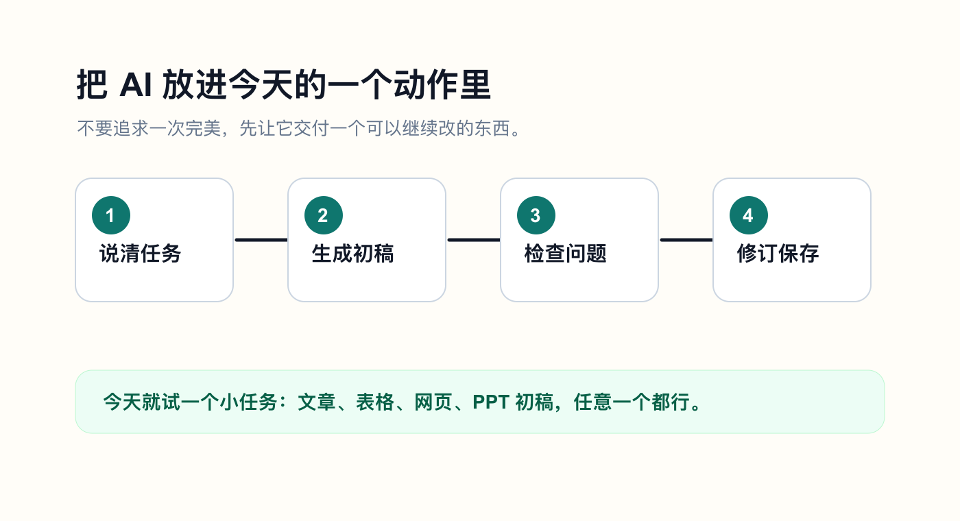 AI 小交付工作流