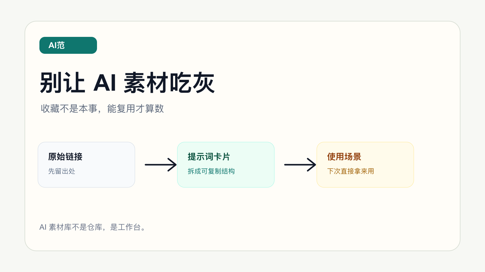 别让 AI 素材吃灰：收藏不是本事，能复用才算数