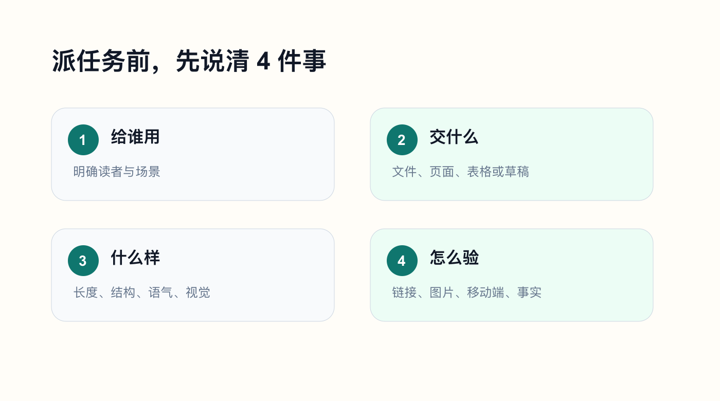 AI 任务四项验收标准